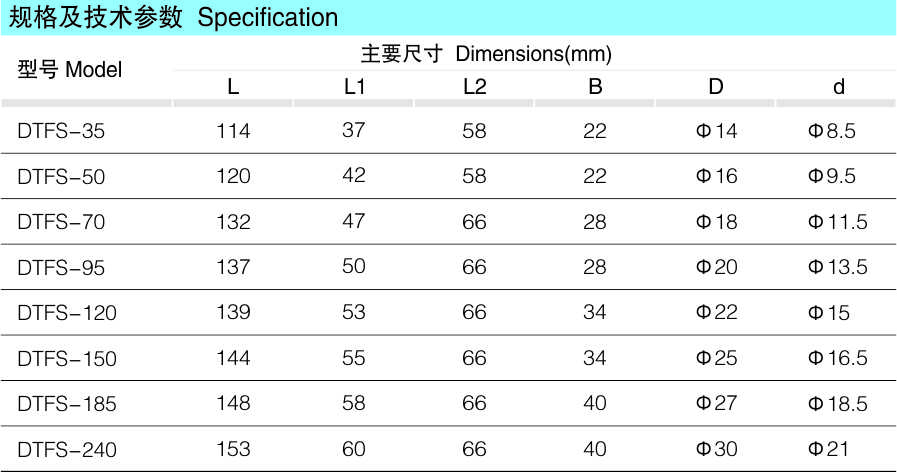 DTLFS方头双孔铜铝接线端子_配网金具_产品中心_五五世纪电气集团
