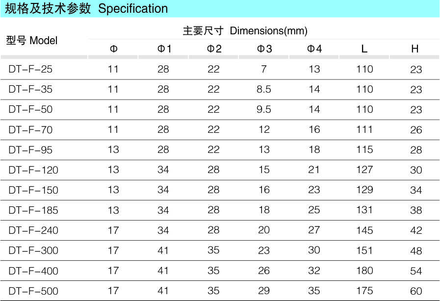 DT-F防水型铜电缆接线端子_配网金具_产品中心_五五世纪电气集团