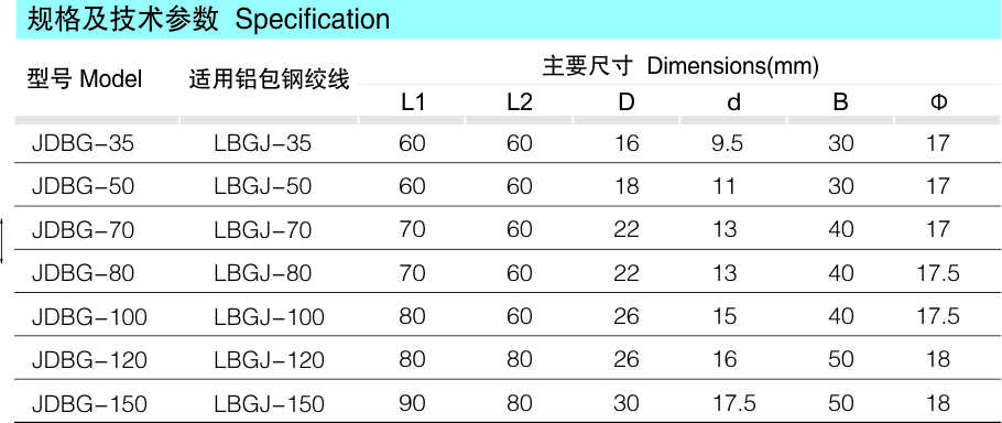 JDBG铝包钢绞线用接地端子_配网金具_产品中心_五五世纪电气集团