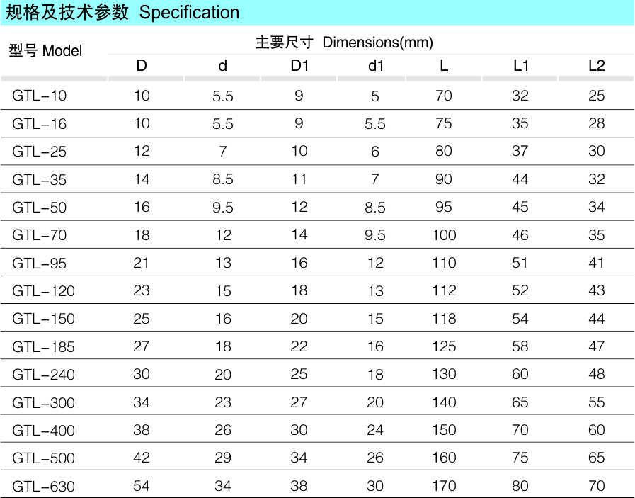 GTL铜铝电缆毗连受_配网金具_产品中心_五五世纪电气集团