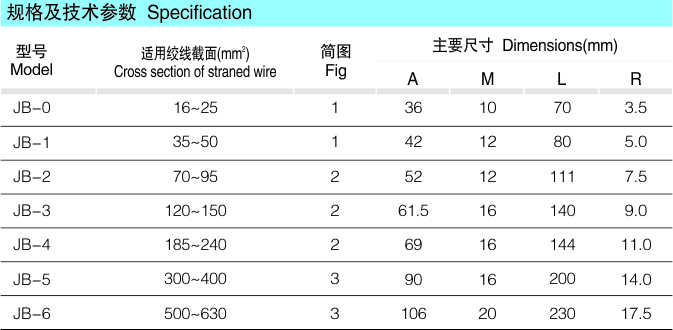 JB铝并沟线夹_配网金具_产品中心_五五世纪电气集团