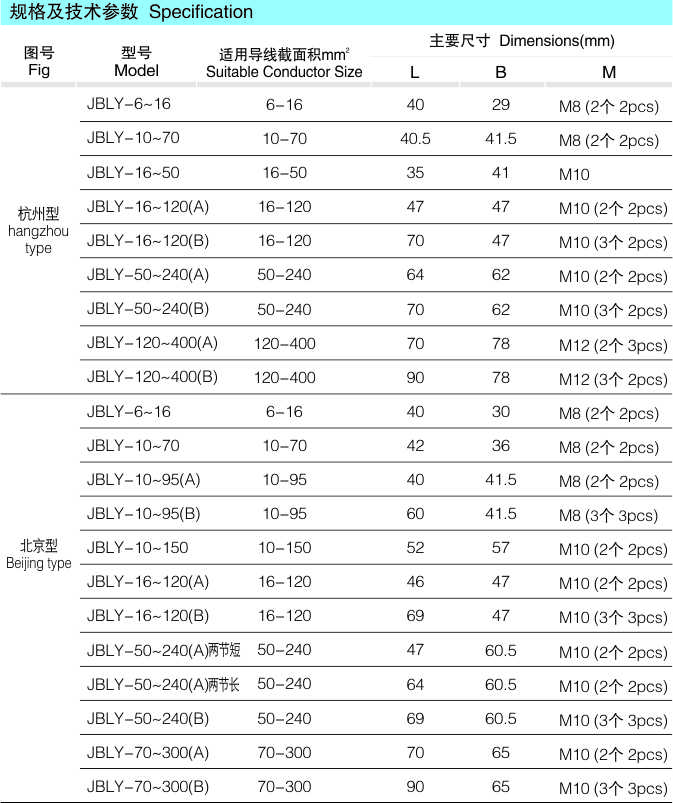 JBLY异型铝并沟线夹_配网金具_产品中心_五五世纪电气集团
