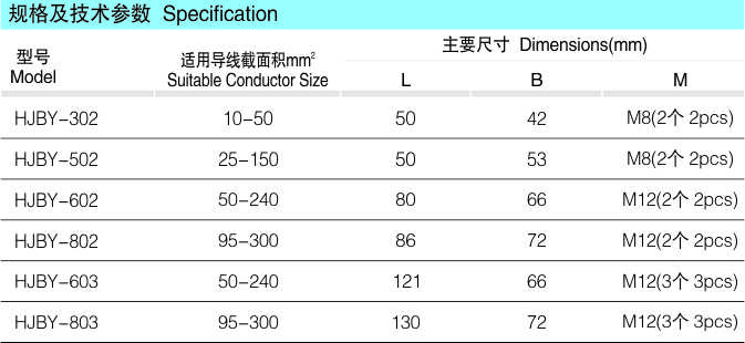 HJBY力矩型铝并沟线夹_配网金具_产品中心_五五世纪电气集团