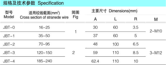 JBT铜并沟线夹（铜绞线用）_配网金具_产品中心_五五世纪电气集团
