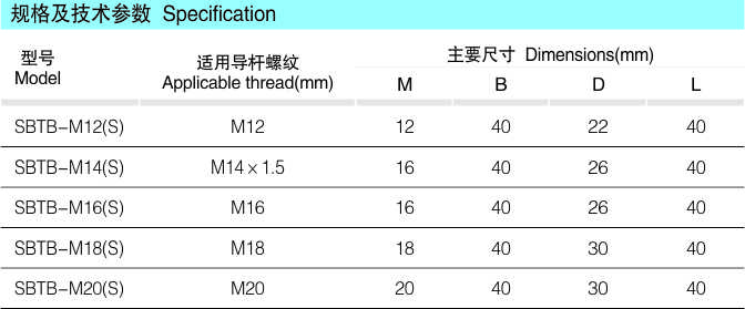 SBTB变压器用铜线夹（平板双孔）_配网金具_产品中心_五五世纪电气集团