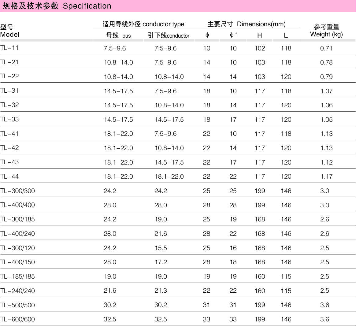 TL螺栓型单导线引下线夹_变电金具_产品中心_五五世纪电气集团