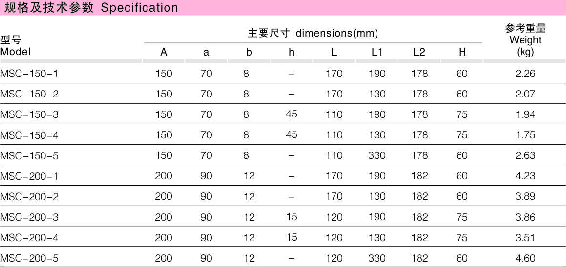 MSC  槽形母线伸缩节_变电金具_产品中心_五五世纪电气集团