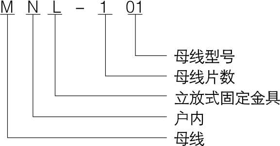 MNL户内母线牢靠金具（立放式）_变电金具_产品中心_五五世纪电气集团