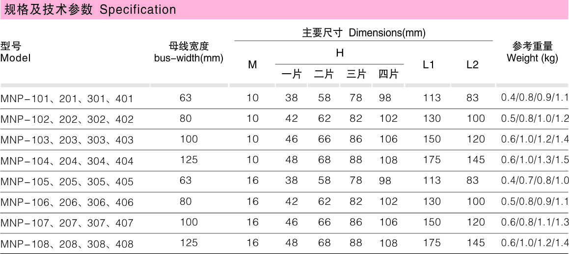 MNP户内母线牢靠金具（平放式）_变电金具_产品中心_五五世纪电气集团
