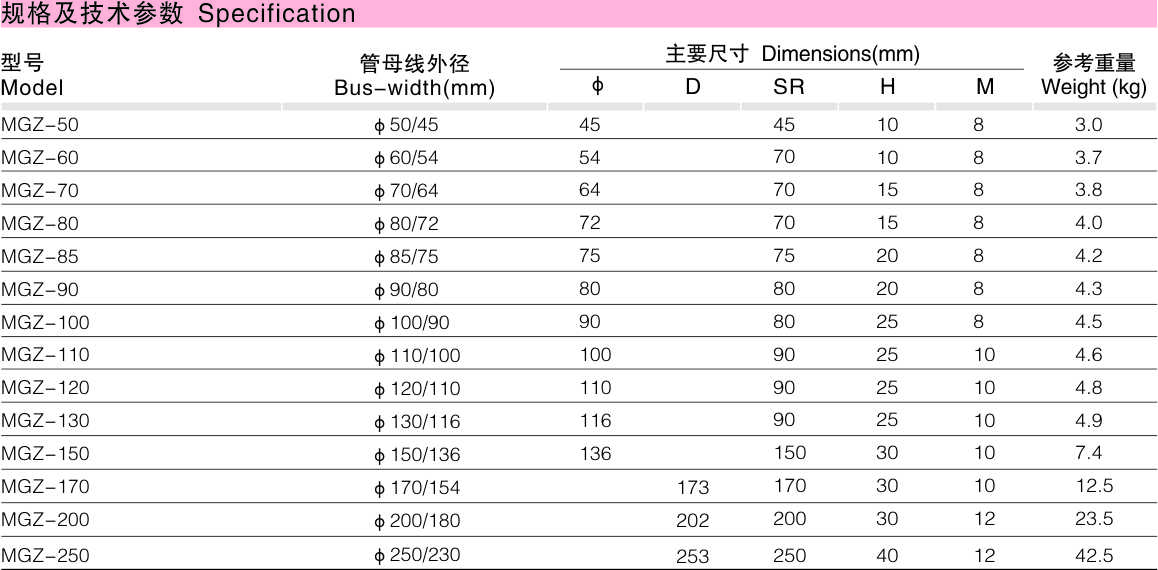MGZ终端球_变电金具_产品中心_五五世纪电气集团