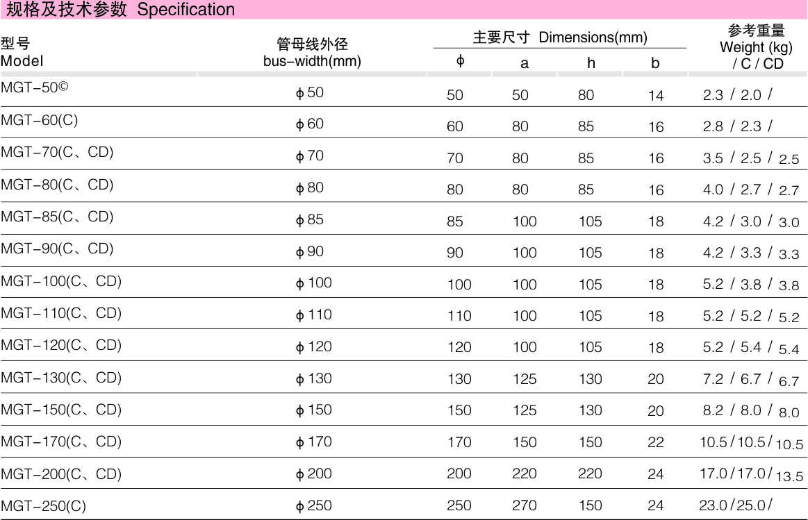 MGT装备线夹_变电金具_产品中心_五五世纪电气集团
