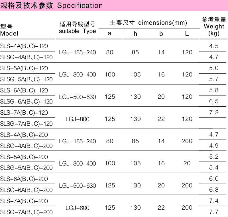 SLS螺栓型双导线装备线夹_变电金具_产品中心_五五世纪电气集团