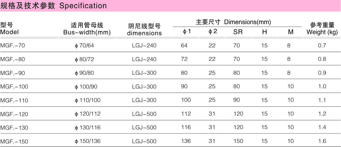 MGF1阻尼型封头_变电金具_产品中心_五五世纪电气集团