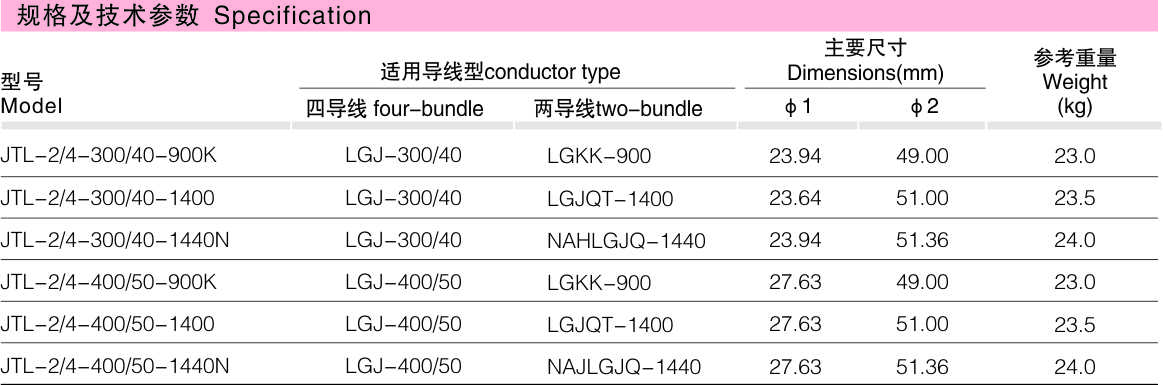 JTL四变二线夹_变电金具_产品中心_五五世纪电气集团