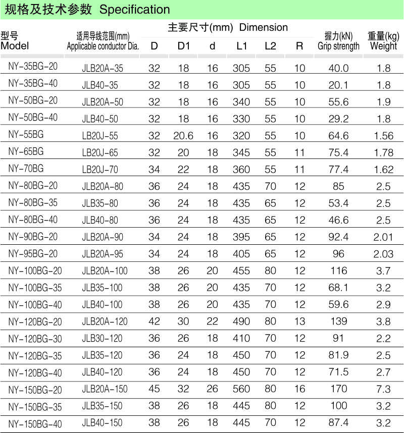 NY液压型耐张线夹（铝包钢绞线用）_线路金具_产品中心_五五世纪电气集团