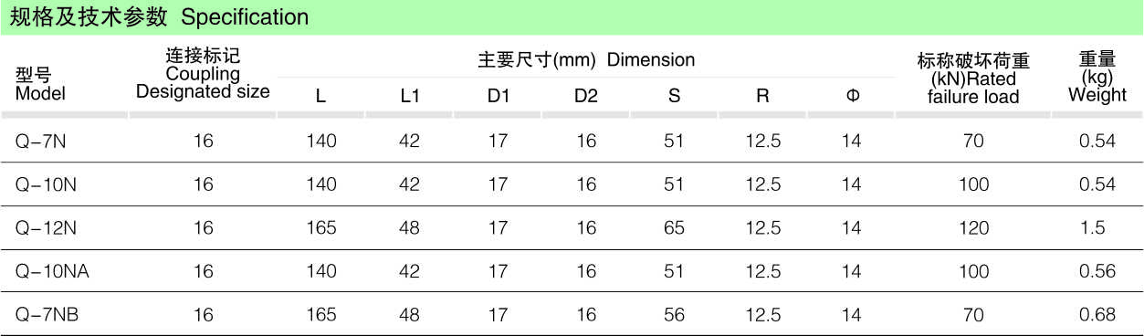 Q-N型球头挂环（环孔笔直型带招弧角孔）_线路金具_产品中心_五五世纪电气集团