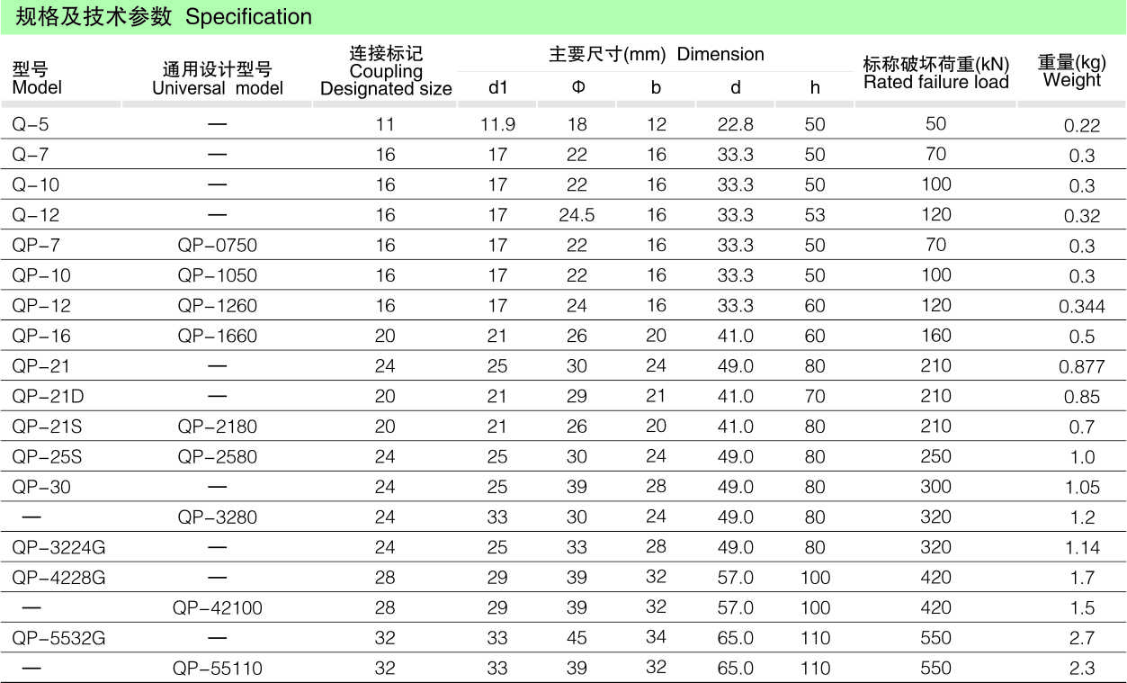 Q、QP球头挂环_线路金具_产品中心_五五世纪电气集团