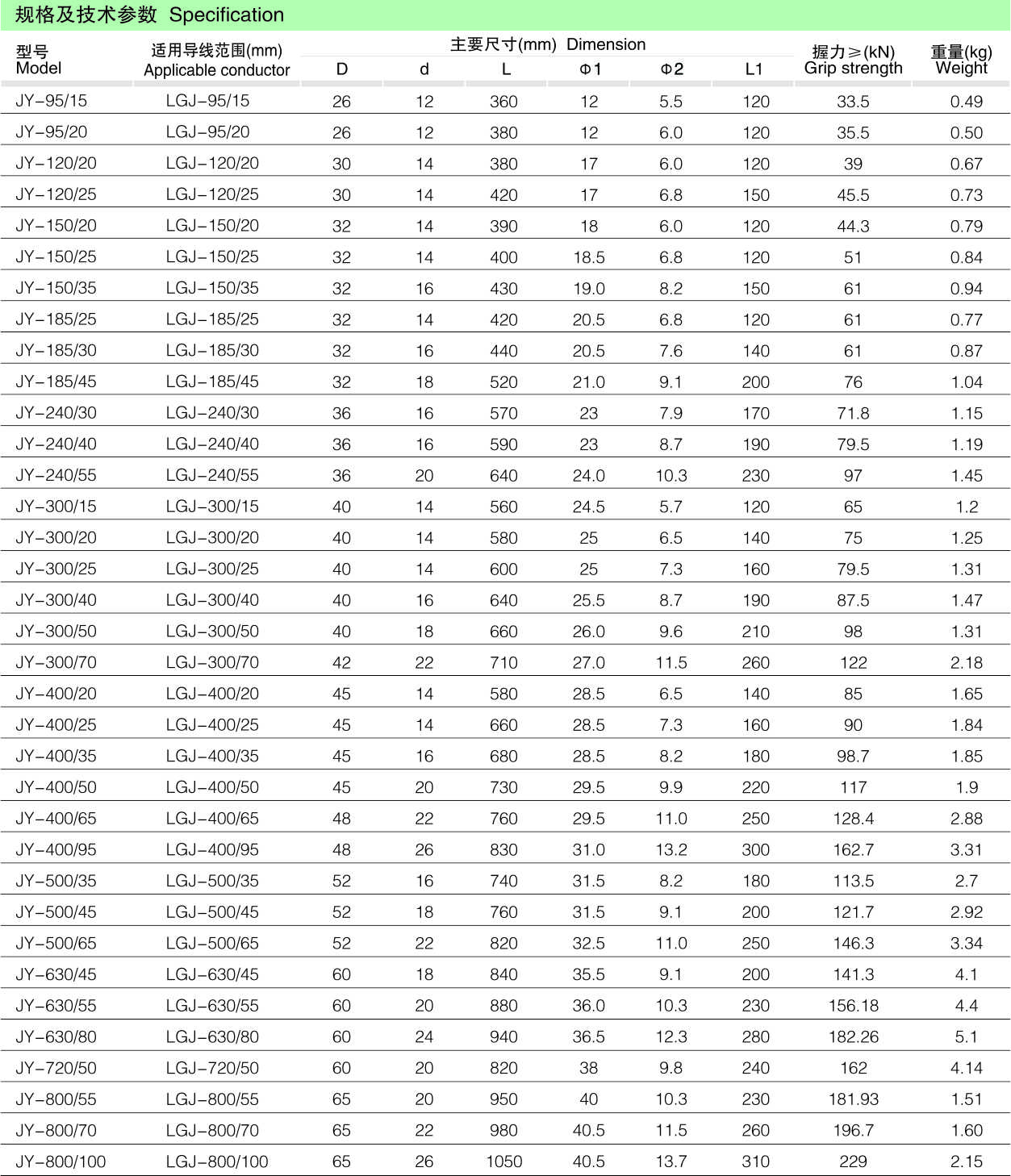 JY接续管（液压对接，，，，，钢芯铝绞线用）_线路金具_产品中心_五五世纪电气集团
