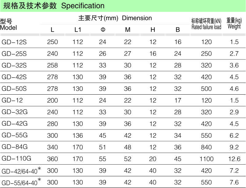 GD型挂点金具_线路金具_产品中心_五五世纪电气集团