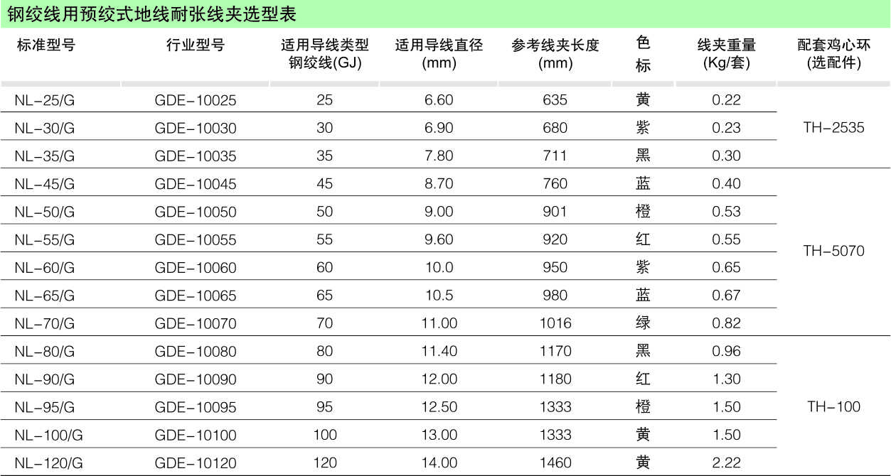 NL系列预绞式地线耐张线夹_线路金具_产品中心_五五世纪电气集团