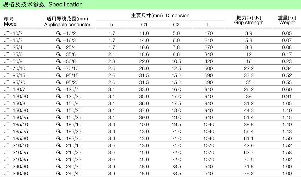 JT接续管（钢芯铝绞线用，，钳压）_线路金具_产品中心_五五世纪电气集团