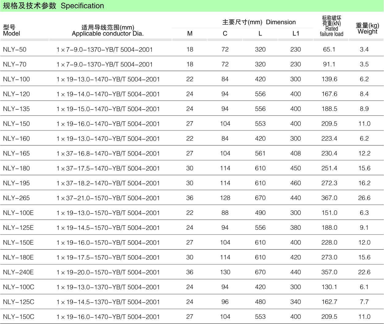 NLY型线夹（可调式）_线路金具_产品中心_五五世纪电气集团