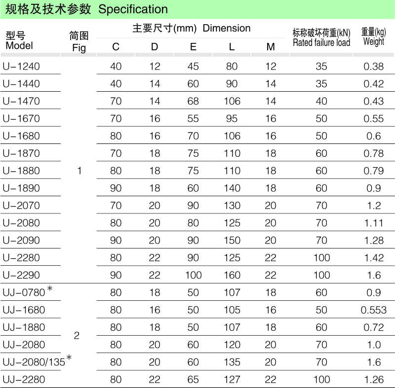 U型、UJ型螺丝_线路金具_产品中心_五五世纪电气集团