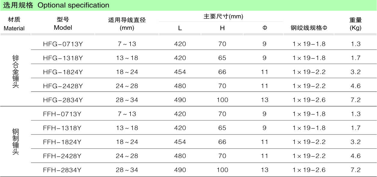 HFG、FFH预绞式节能防滑型防振锤_线路金具_产品中心_五五世纪电气集团