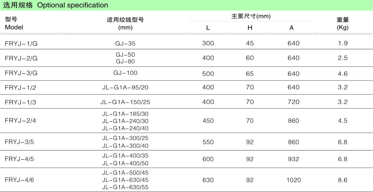 FRYJ预绞式线夹非对称型音叉式防振锤_线路金具_产品中心_五五世纪电气集团