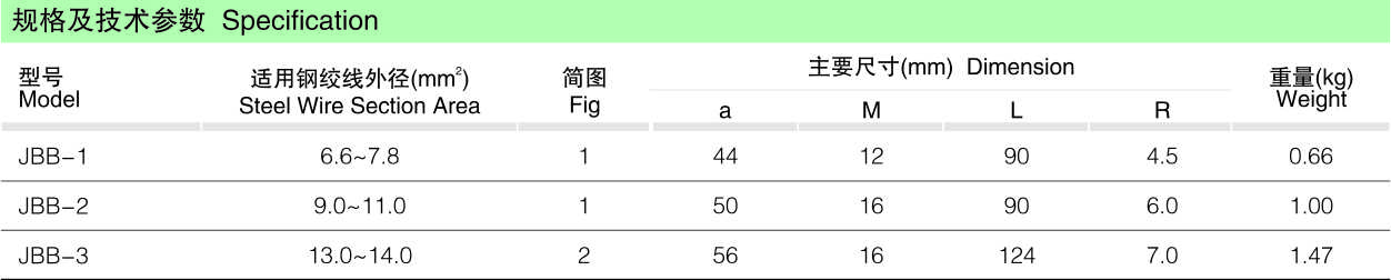 JBB并沟线夹（钢绞线用）_线路金具_产品中心_五五世纪电气集团