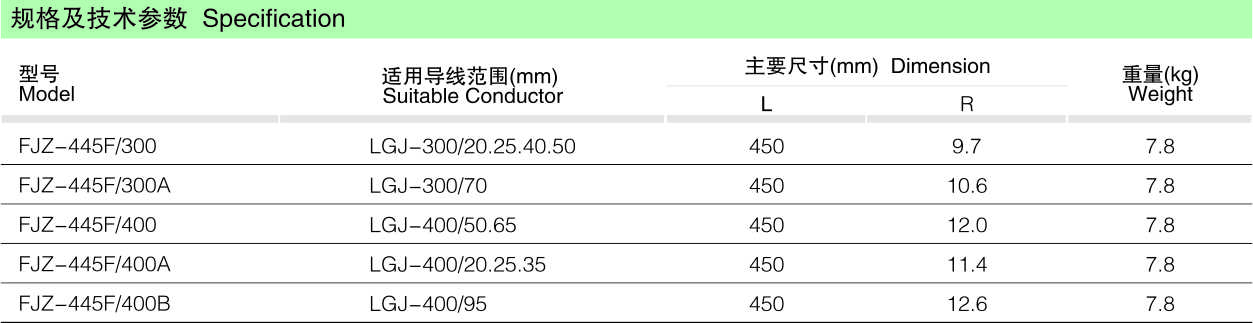 FJZ方型阻尼距离棒_线路金具_产品中心_五五世纪电气集团