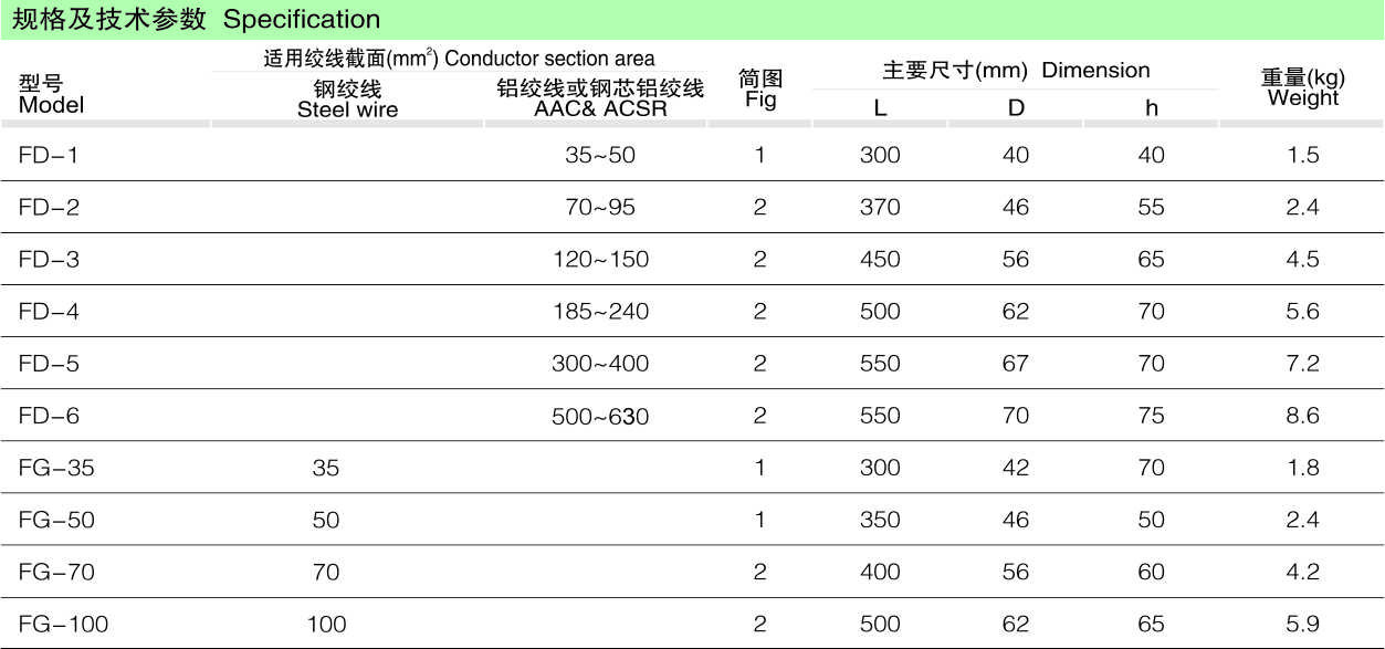 FD、FG型防振锤_线路金具_产品中心_五五世纪电气集团