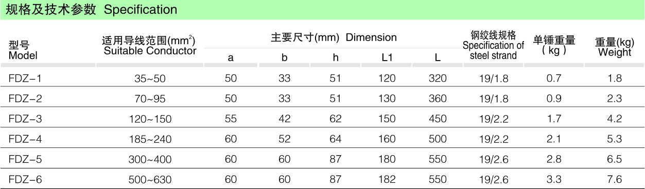FDZ型防振锤_线路金具_产品中心_五五世纪电气集团