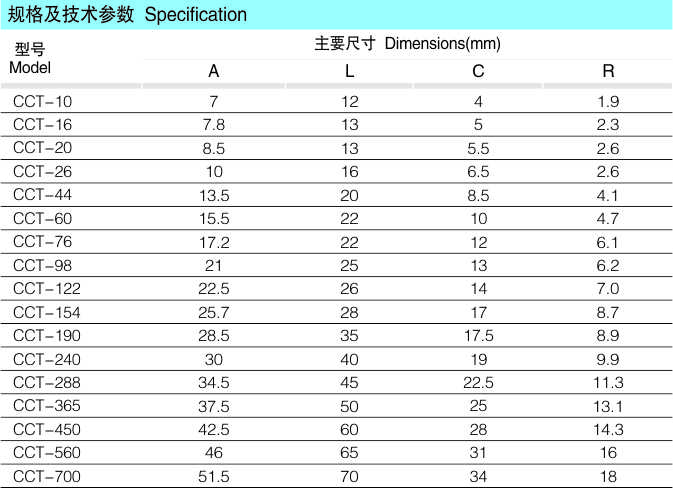 CCT铜线夹_配网金具_产品中心_五五世纪电气集团
