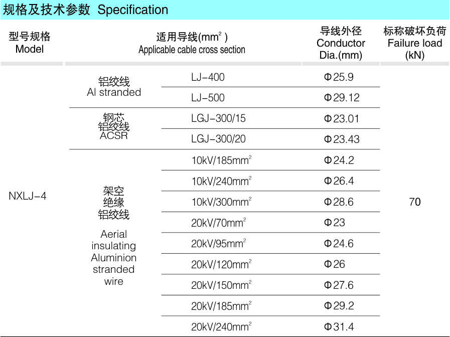 NXLJ型增强型楔型耐张线夹_配网金具_产品中心_五五世纪电气集团