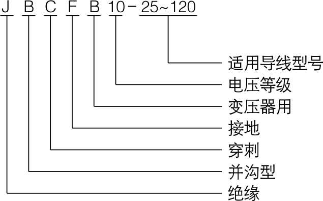 JBCFB系列穿刺型变压器接地线夹_配网金具_产品中心_五五世纪电气集团