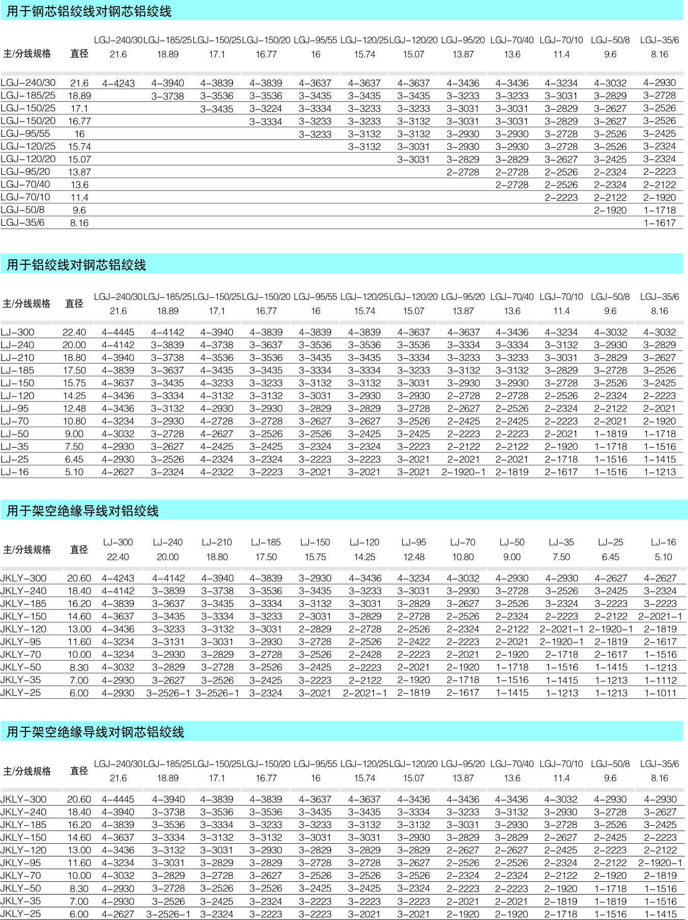 JXL系列 楔形并沟线夹_配网金具_产品中心_五五世纪电气集团