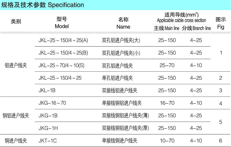 JKG、JKT、JKL型铜铝、铜、铝跨径进户线夹及绝缘外壳_配网金具_产品中心_五五世纪电气集团