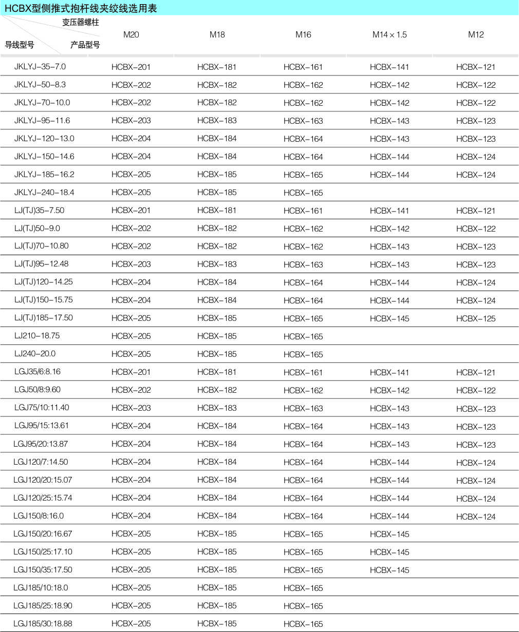 HCBX系列侧推式抱杆线夹_配网金具_产品中心_五五世纪电气集团