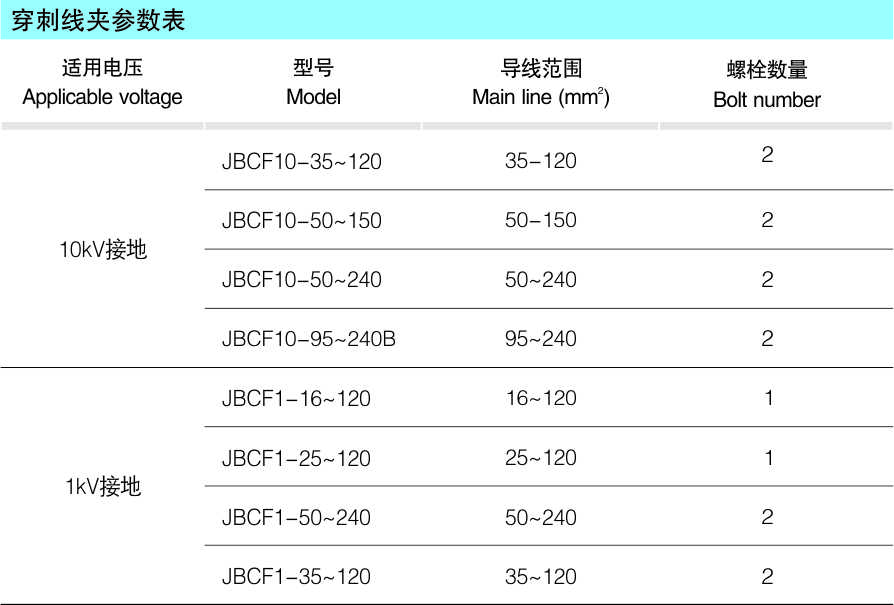 JBCF系列绝缘穿刺线夹_配网金具_产品中心_五五世纪电气集团