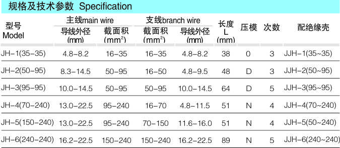 JH系列H型线夹_配网金具_产品中心_五五世纪电气集团