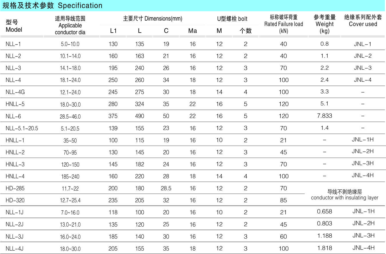 NLL(JNL)系列螺栓型铝合金耐张线夹及绝缘罩_配网金具_产品中心_五五世纪电气集团