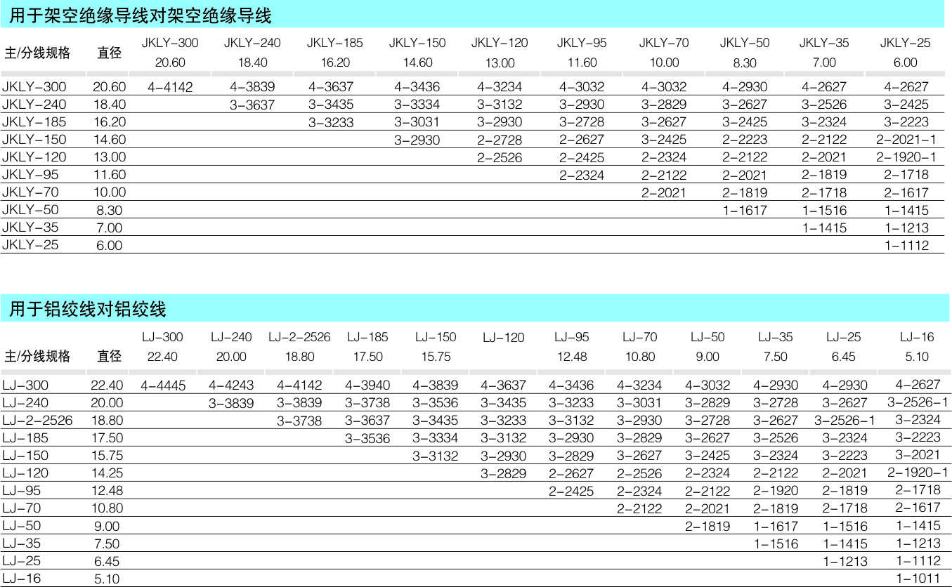 JXL系列 楔形并沟线夹_配网金具_产品中心_五五世纪电气集团