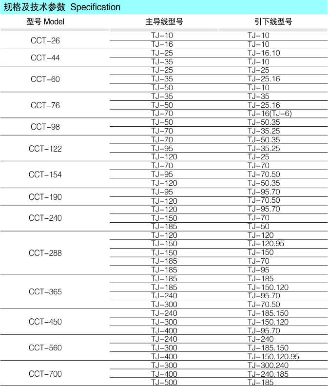 CCT铜线夹_配网金具_产品中心_五五世纪电气集团