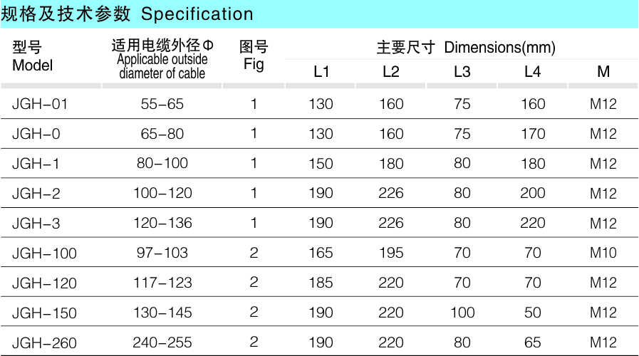 JGH高压电缆牢靠夹（中心）_配网金具_产品中心_五五世纪电气集团