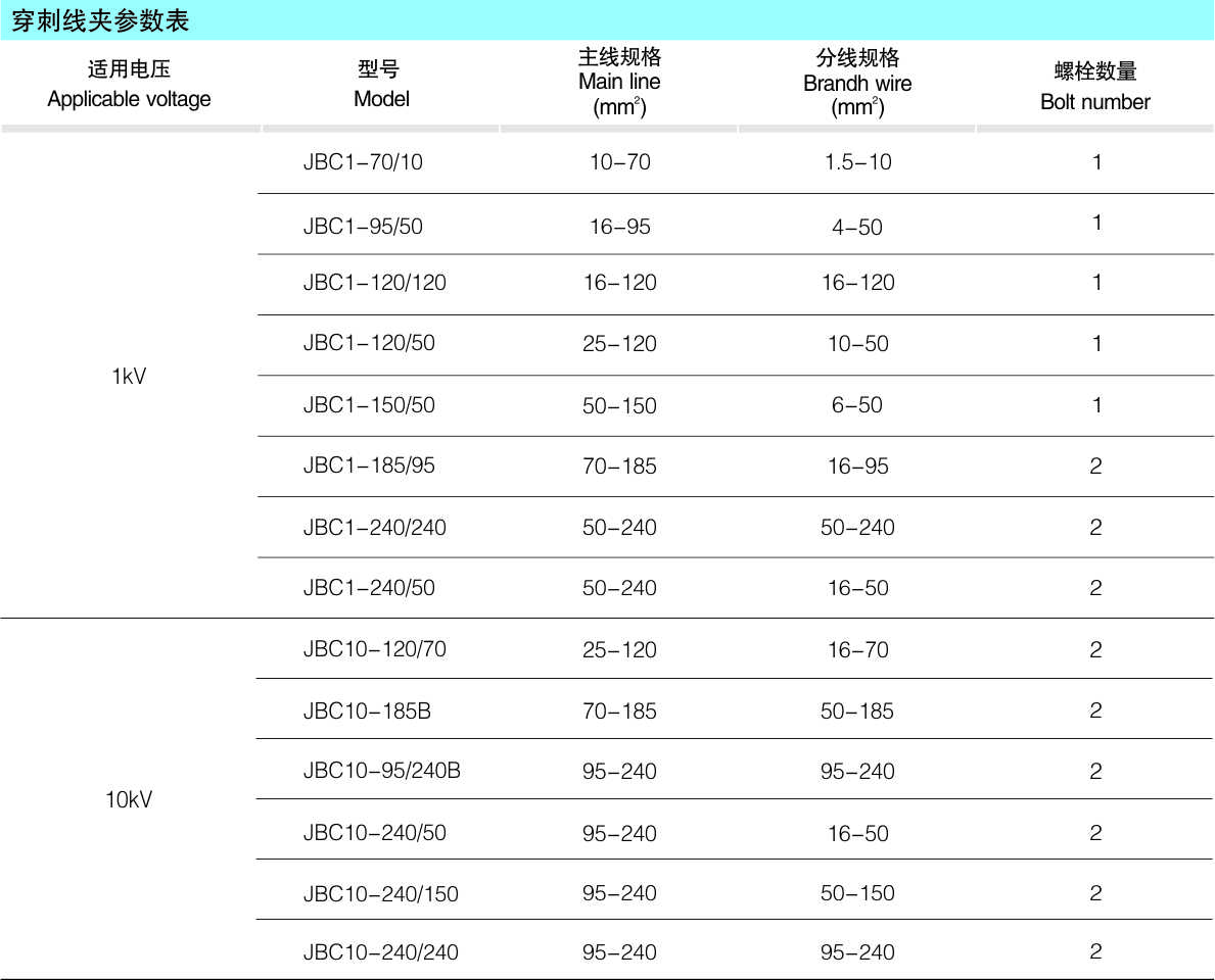 JBC系列绝缘穿刺线夹_配网金具_产品中心_五五世纪电气集团
