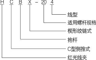 HCBX系列侧推式抱杆线夹_配网金具_产品中心_五五世纪电气集团