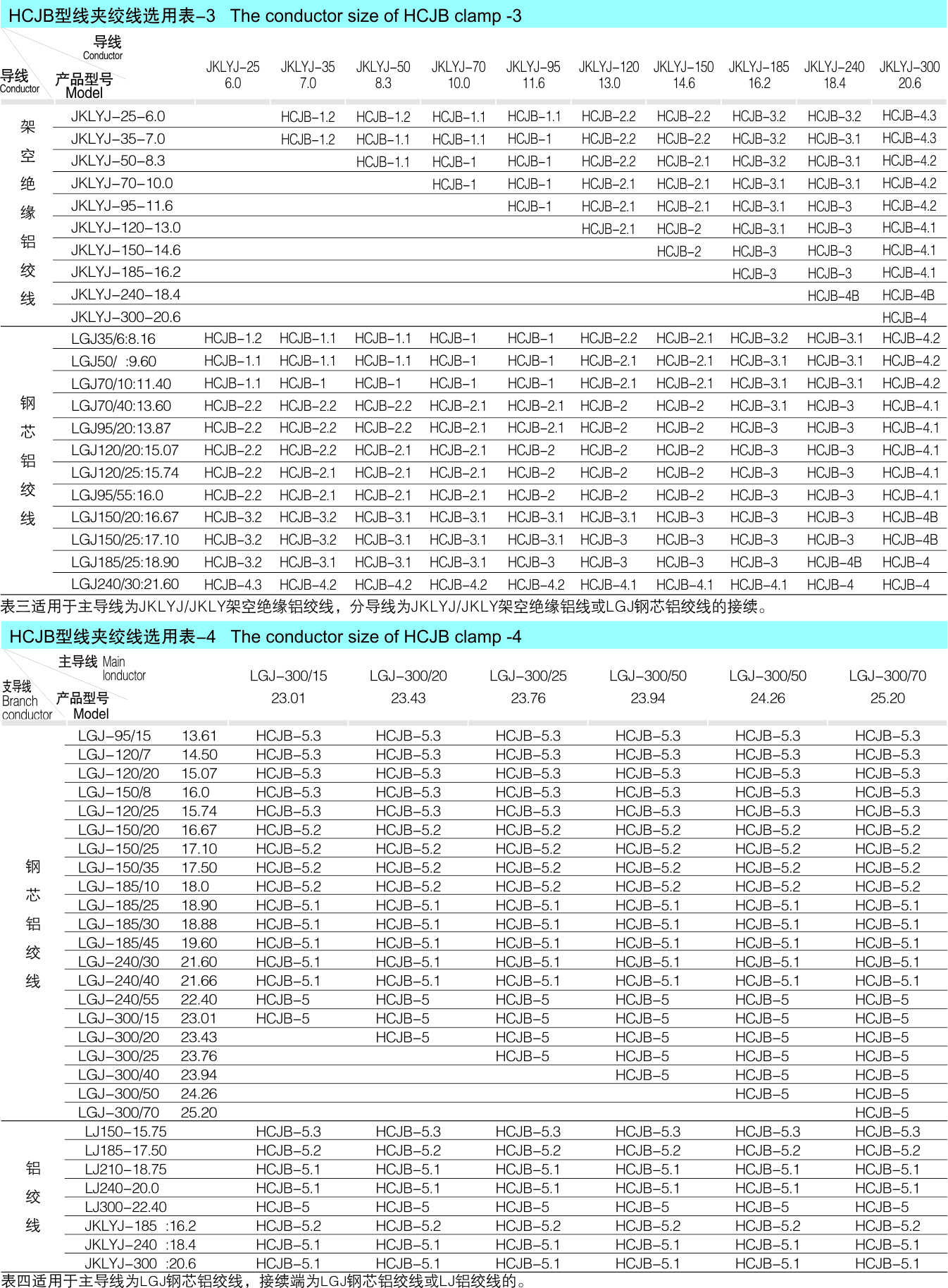 HCJB（侧推式）/HCJS/HCJD（平板式）侧推并沟线夹_配网金具_产品中心_五五世纪电气集团