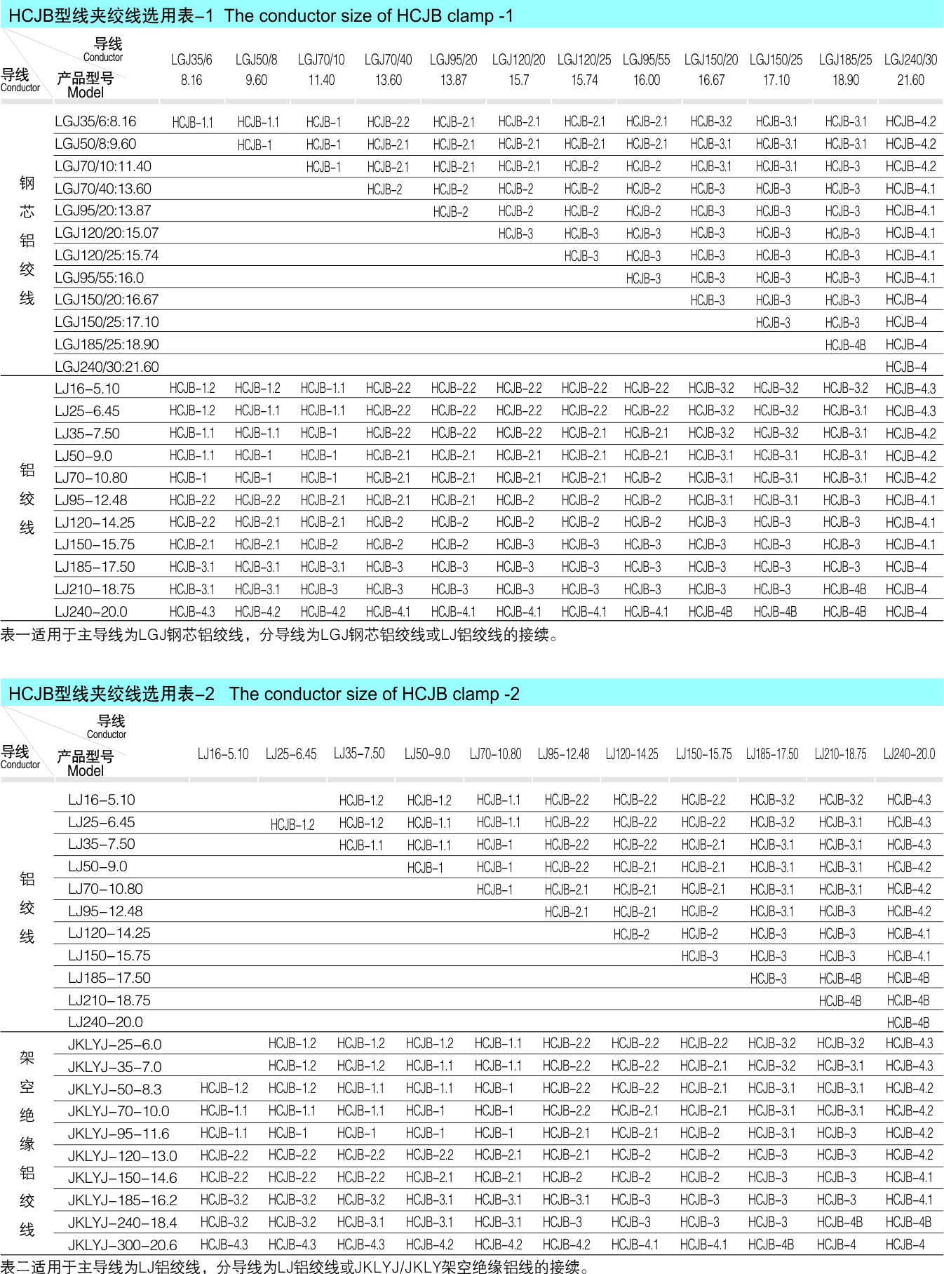 HCJB（侧推式）/HCJS/HCJD（平板式）侧推并沟线夹_配网金具_产品中心_五五世纪电气集团