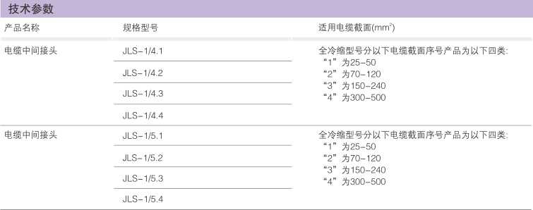 0.6/3.6kV冷缩电缆中心讨论_冷缩电缆附件_产品中心_五五世纪电气集团